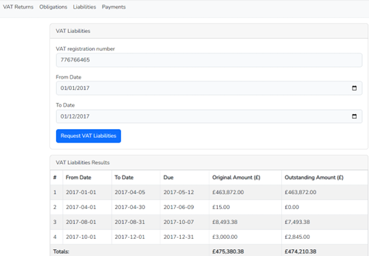 Vat Liabilities